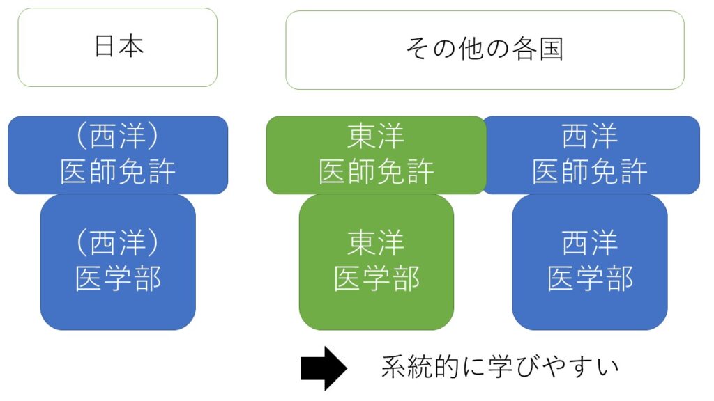 はじめに中医学Nとは？ | 東洋医学を共に学ぶ、中医学N